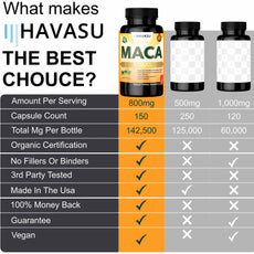 HAVASU Organic Maca Root, 800mg, 30 Capsules, Pack of 2